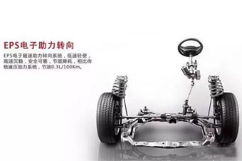什么是EPS，它有什么優(yōu)點？
