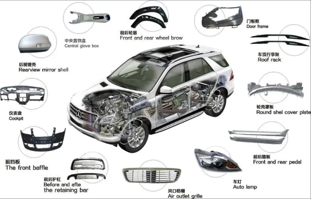 EPP材料在汽車碰撞中的表現(xiàn)如何？