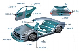 重塑汽車未來：EPP在汽車領(lǐng)域的卓越領(lǐng)航