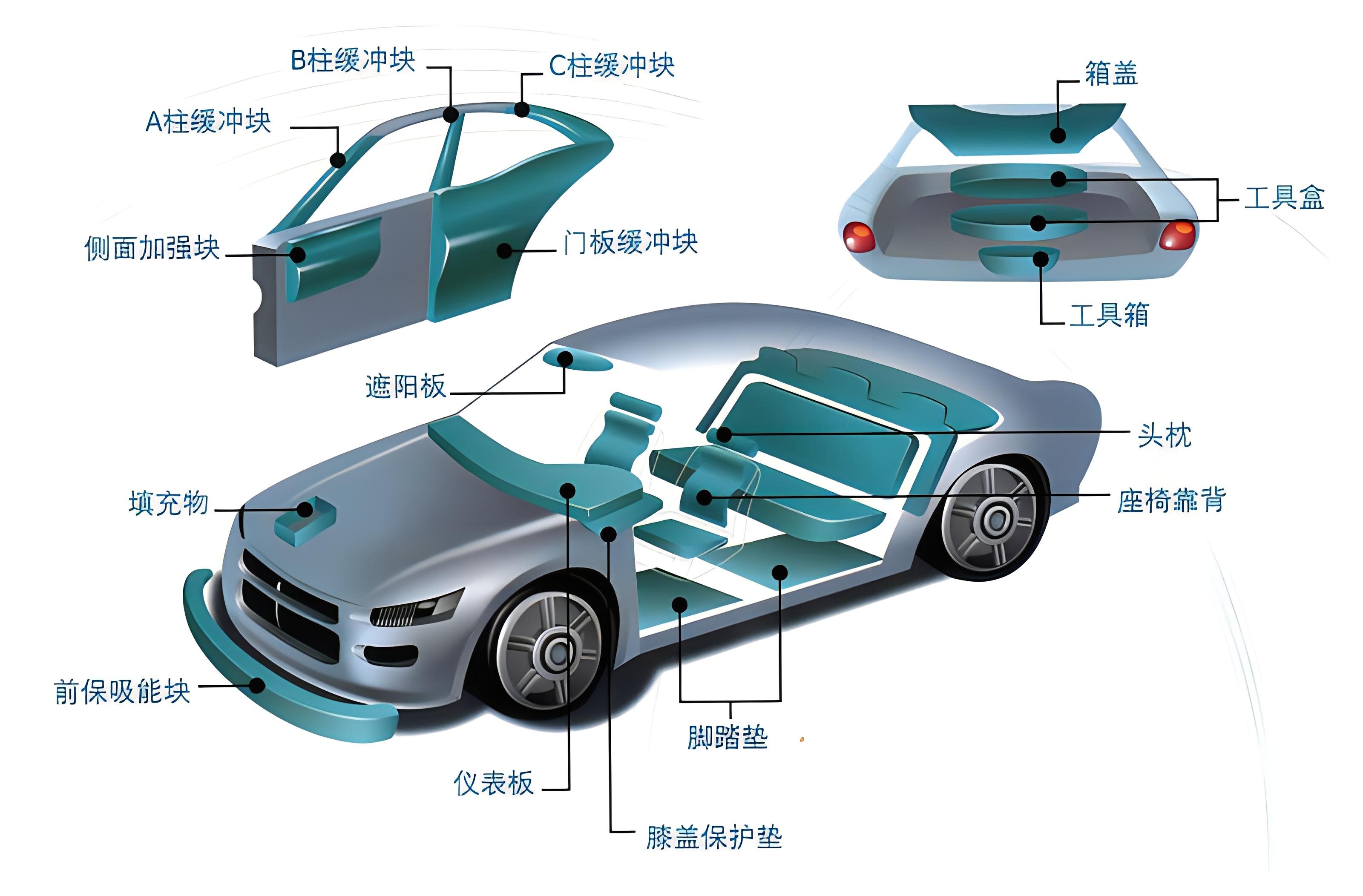 EPP材料在汽車工業(yè)領(lǐng)域的創(chuàng)新應(yīng)用與優(yōu)勢(shì)解析?