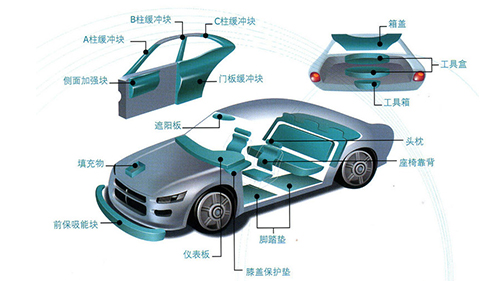 epp材料 epp材料