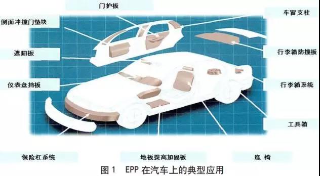 epp汽車配件 epp汽車配件