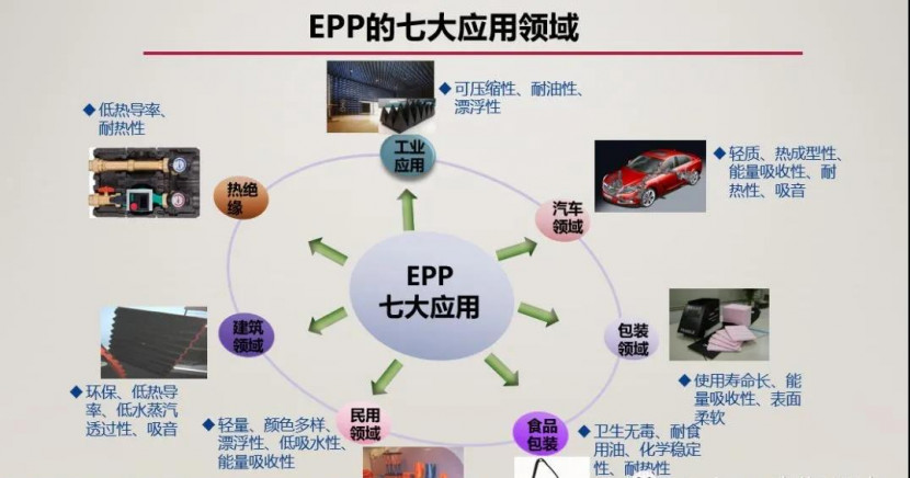 EPP材料 EPP材料