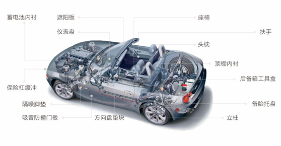 泡沫成型廠家 泡沫成型廠家