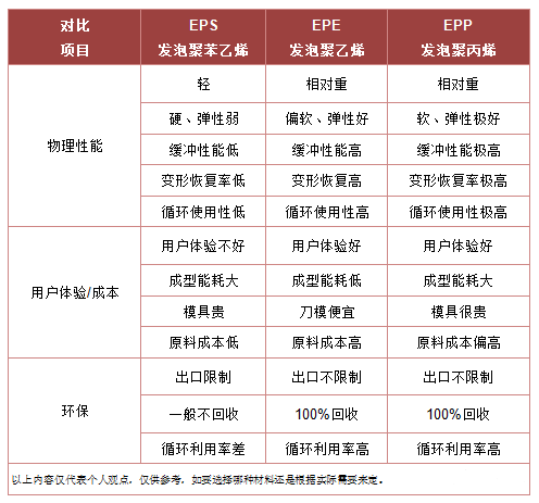 EPP包裝 EPP包裝
