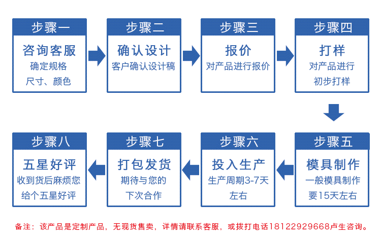 EPP制品包裝 EPP制品包裝