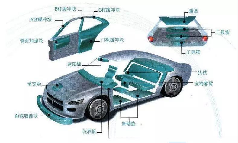 EPP泡沫成型 EPP泡沫成型