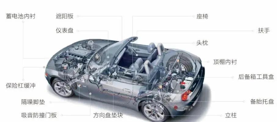 epp汽車保險(xiǎn)桿 epp汽車保險(xiǎn)桿