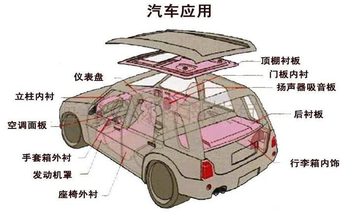 epp汽車保險(xiǎn)桿 epp汽車保險(xiǎn)桿