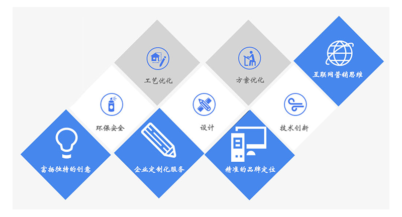 EPP成型泡沫 EPP成型泡沫