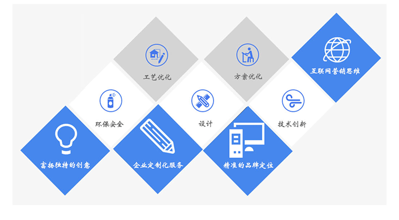 epp廠家 epp廠家