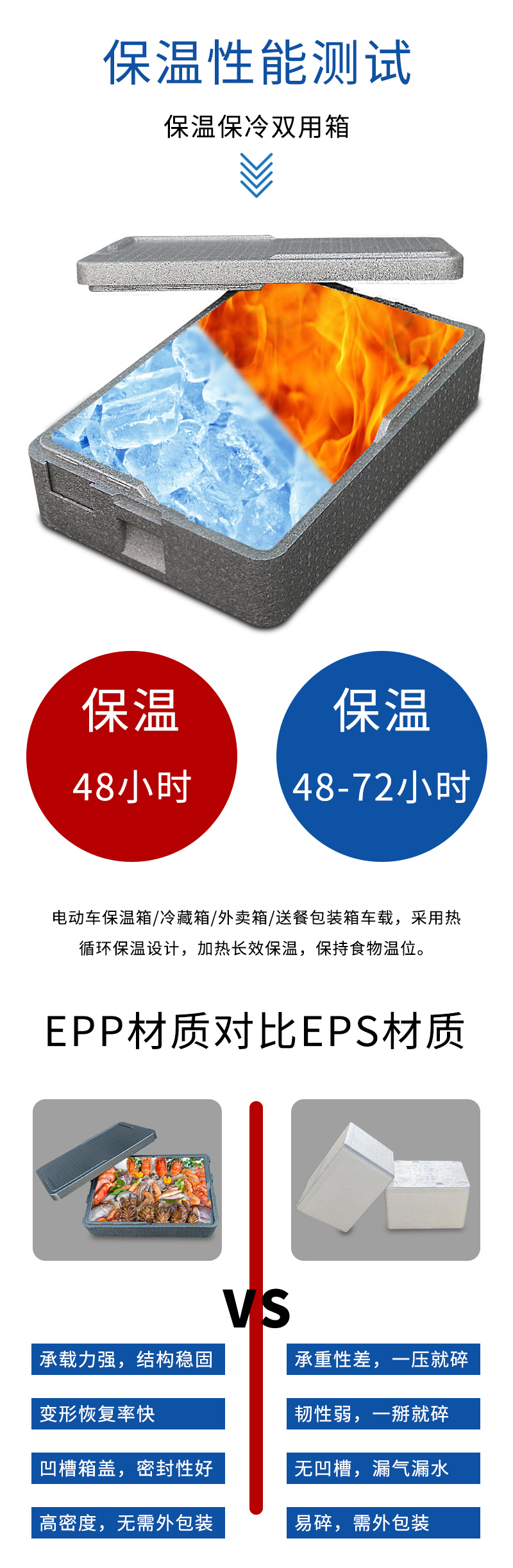 1667282088638670.jpg 官網EPP保溫箱_06.jpg