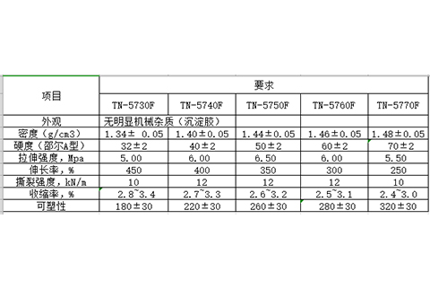 絕緣硅膠參數(shù)